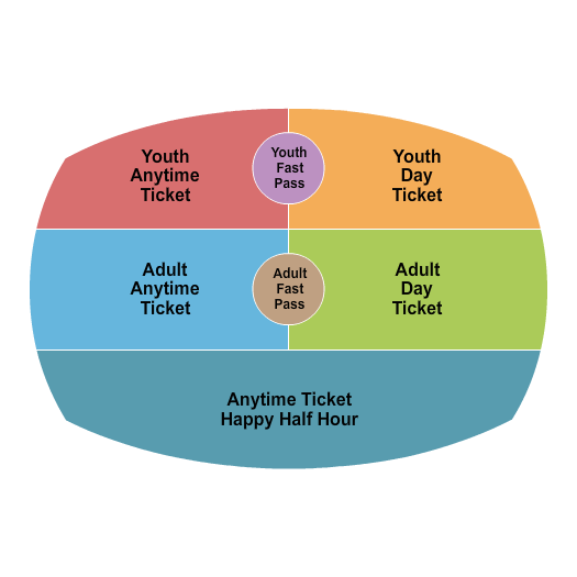 High Roller Wheel At the LINQ seating chart